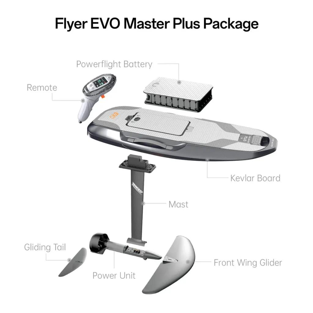 Waydoo_EVO_Master_2_92c1a5f3-c271-4601-b84d-60129e4526e5.webp